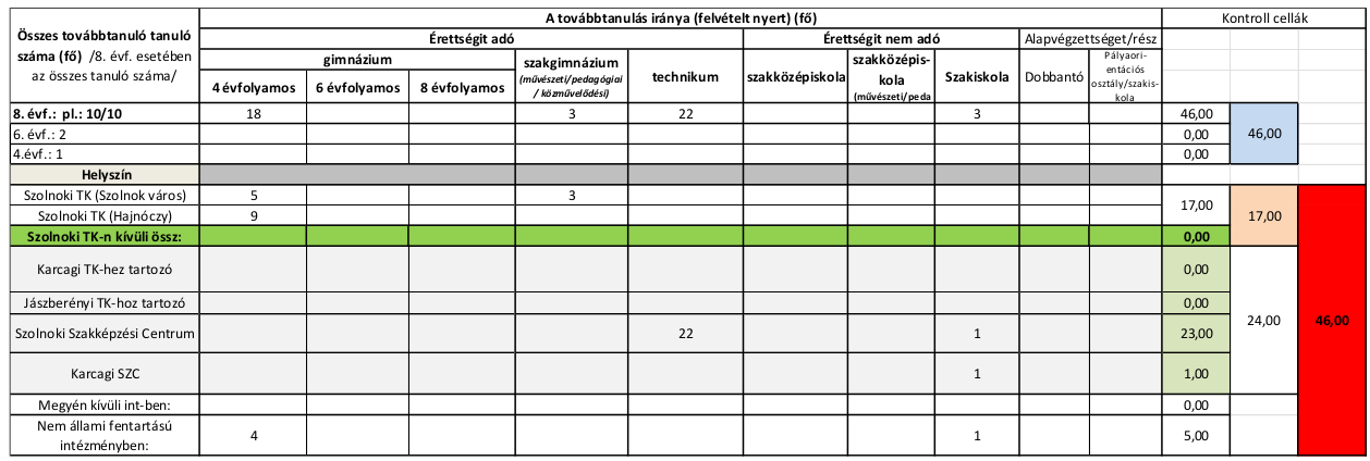2024/2025 tanév (táblázat)