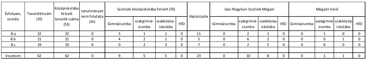 Továbbtanulás (táblázat 2)